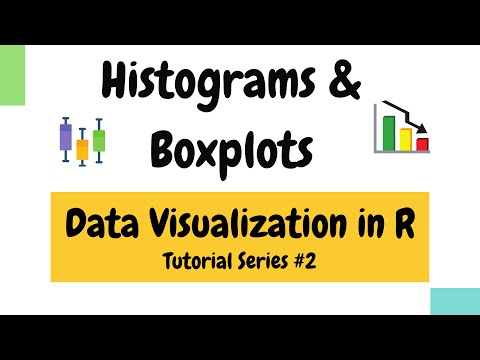 Histogram and boxplot