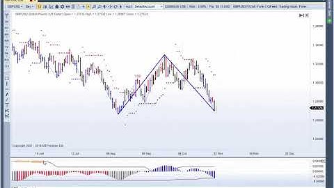 MTPredictor Wave 3 setup on the GBPUSD