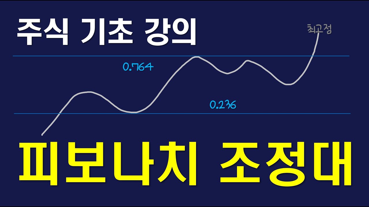 초보탈출 : 피보나치 조정대를 매매에 활용하기 - YouTube