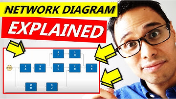 HOW TO CREATE A NETWORK DIAGRAM ON CAPM EXAM & PMP EXAM | Network Diagram in Project Management