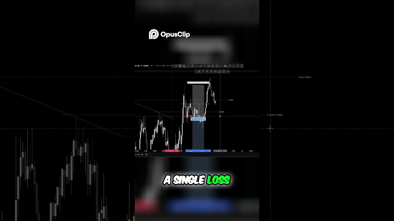 Trading Streak ENDED! My First Loss in Weeks!