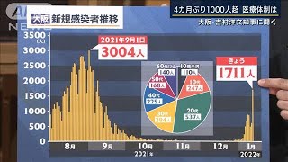 「社会インフラが壊れる」濃厚接触者“隔離期間”見直しは・・・大阪・吉村洋文知事に聞く(2022年1月12日)