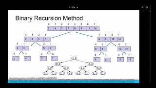[Week 06] - 20220408 - DSA  - Recursion (3)