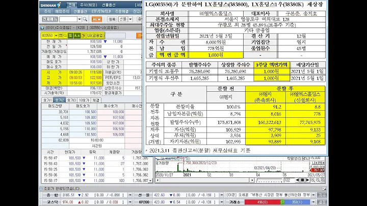 LG(003550) 분할 후 LX홀딩스(383800) LX홀딩스1우, 재상장과 수성이노베이션...상한가에 행남자기는 상장폐지를 위한 정리매매 시작(2021년 5월 27일 증시현황)