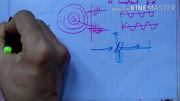 Interference : Introduction