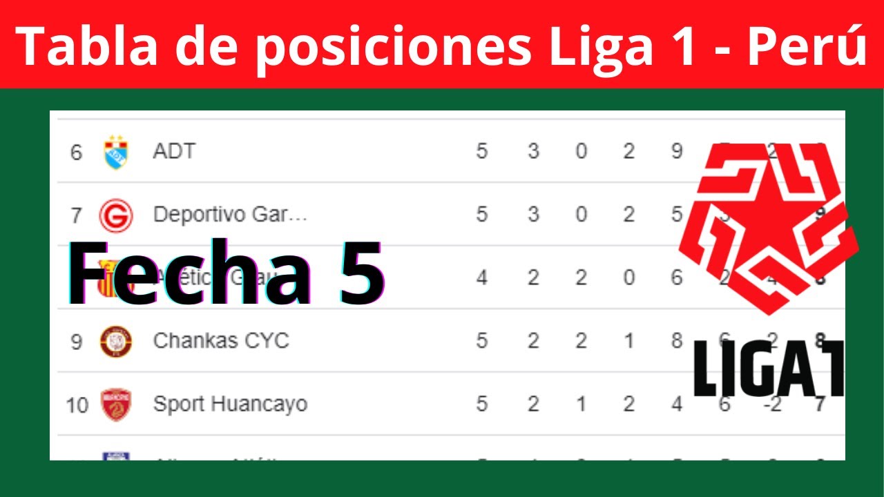Tabla de Posiciones y Resultados Hoy - Liga 1- Perú Fecha 5 - Clausura ...