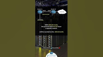 Cisco Default Route Configuration!!!🟢🟡