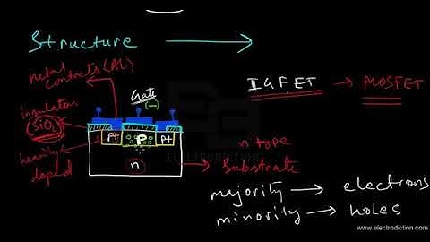 INTRODUCTION TO MOSFETS