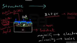 INTRODUCTION TO MOSFETS