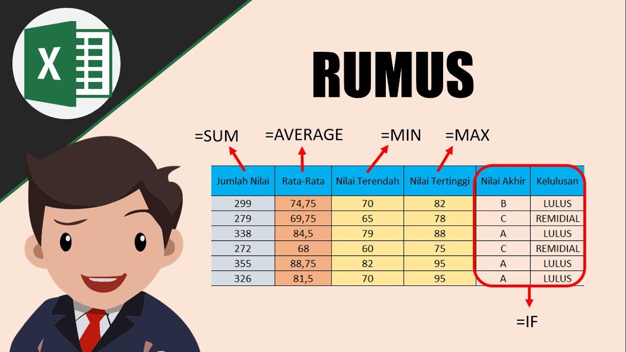 Mudah.. Rumus SUM, AVERAGE, MIN, MAX, dan IF di Ms. Excel