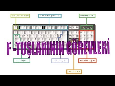 F Tuşlarının Görevleri - Hologram TV