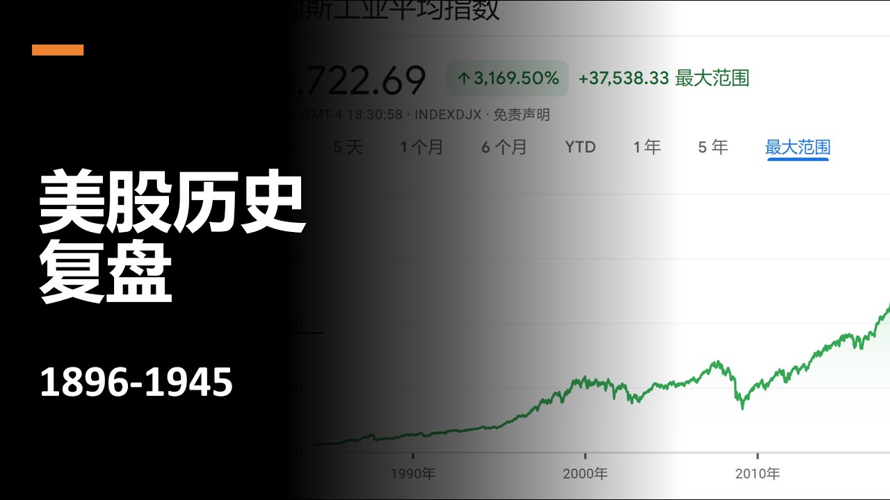 美股屡创新高,还能买吗?这个视频用最系统的美股历史复盘告诉你答案【美股复盘系列1】 - YouTube