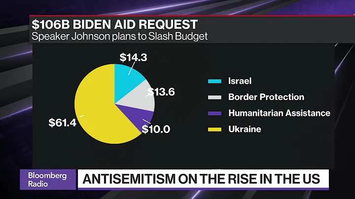 Anti-Semitism on the Rise In the US Amid Israel - Hamas War