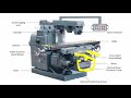 Universal Milling Machine|Parts|Workshop Practice|MECH-374