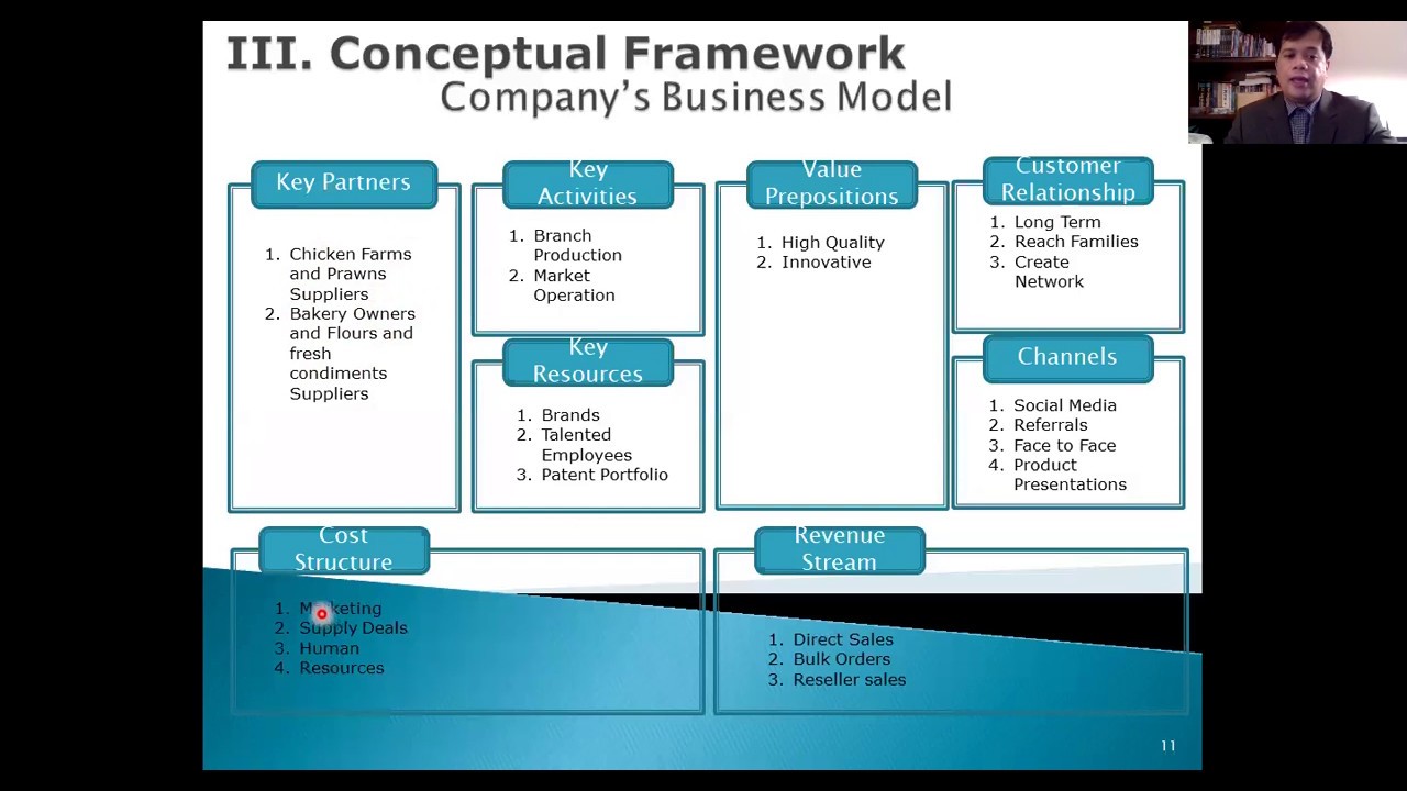 how to conduct feasibility study for fast food restaurant