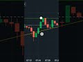 binary option trading strategy l best trading strategy for quotex l