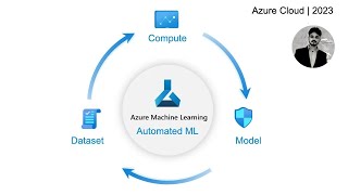 Azure Automated Machine Learning | 2023