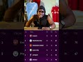 Arsenal and Arteta need to break their curse #arsenal #premierleague #mancity  #football