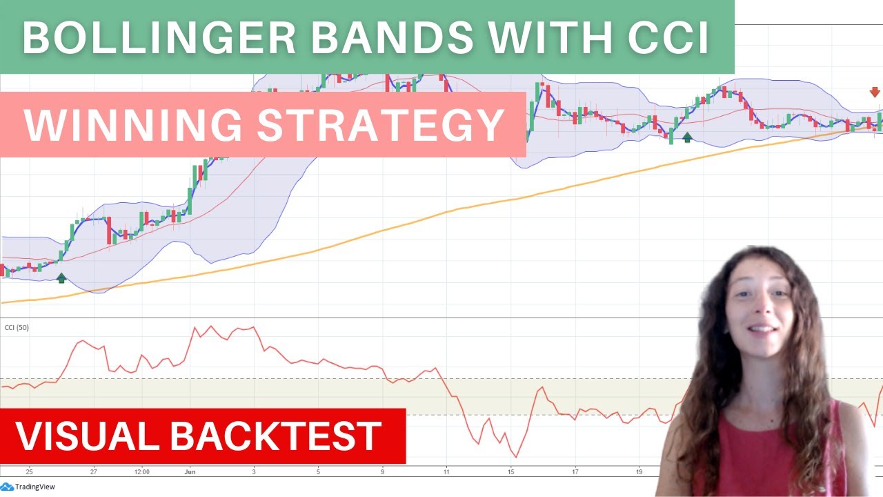 Bollinger Bands With CCI Winning Strategy