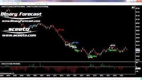 Best MultiCharts Indicator 23rd Aug 2012 Daily Report Crude Oil Futures