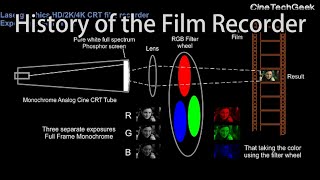 History of Film Printers