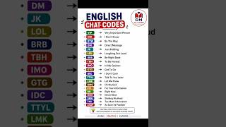 📚 English Chat Codes & Abbreviations | VIP, LOL, BRB, IDK, BTW Meaning Explained | 🚀 #shorts #chat
