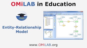 Conceptual Modeling Methods: Classics - Entity Relationship Modeling