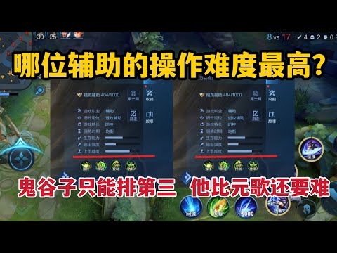 哪位辅助的操作难度最高？鬼谷子只能排第三，他比元歌还要难