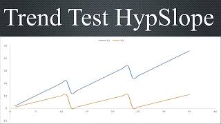 Trend Test using Hypothesis Test for Regression Slope