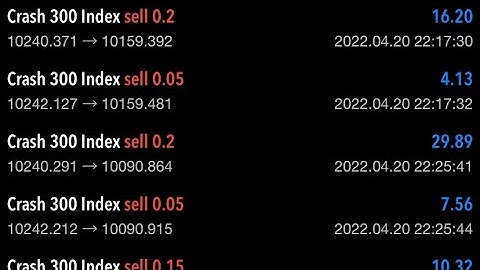 Boom and Crash multiple spike catching strategy 99.9 %accurate 🤯