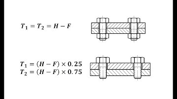 Position Tolerance Formula for Floating and Fixed Fasteners