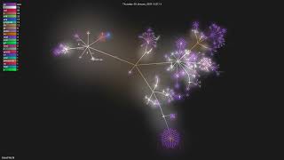 Famous tidwall/tile38 - Gource visualisation Profile