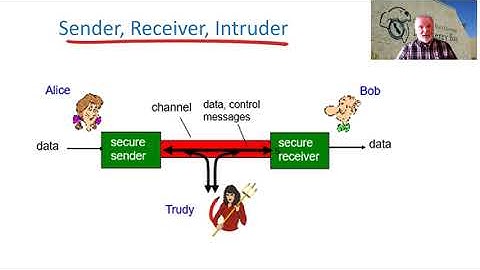 CSUMB CST 311-30 SU21 Introduction to Week 4