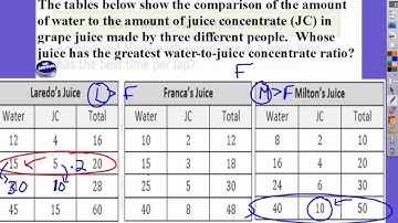 Lesson 11 Comparing Ratios using Ratio Tables