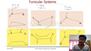 Arch Structures - Part 2 (Funicular Systems and Eddy