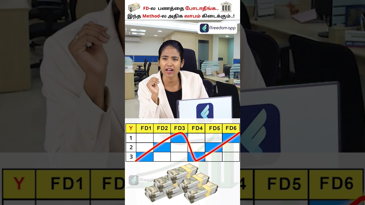 Easy Way to Earn Maximum Returns From FD..!! FD Laddering Concept in Tamil #shorts #fixeddeposit