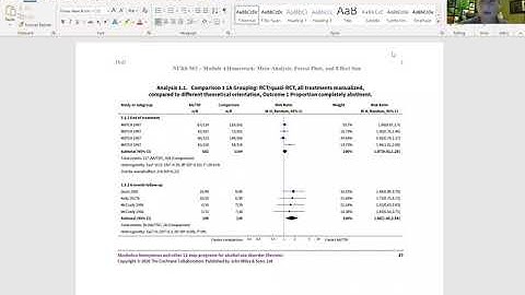 Interpreting Forest Plots