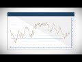 FOREX CHEATS: SUPPORT & RESISTANCE IN FOREX IN 30 MINUTES ...