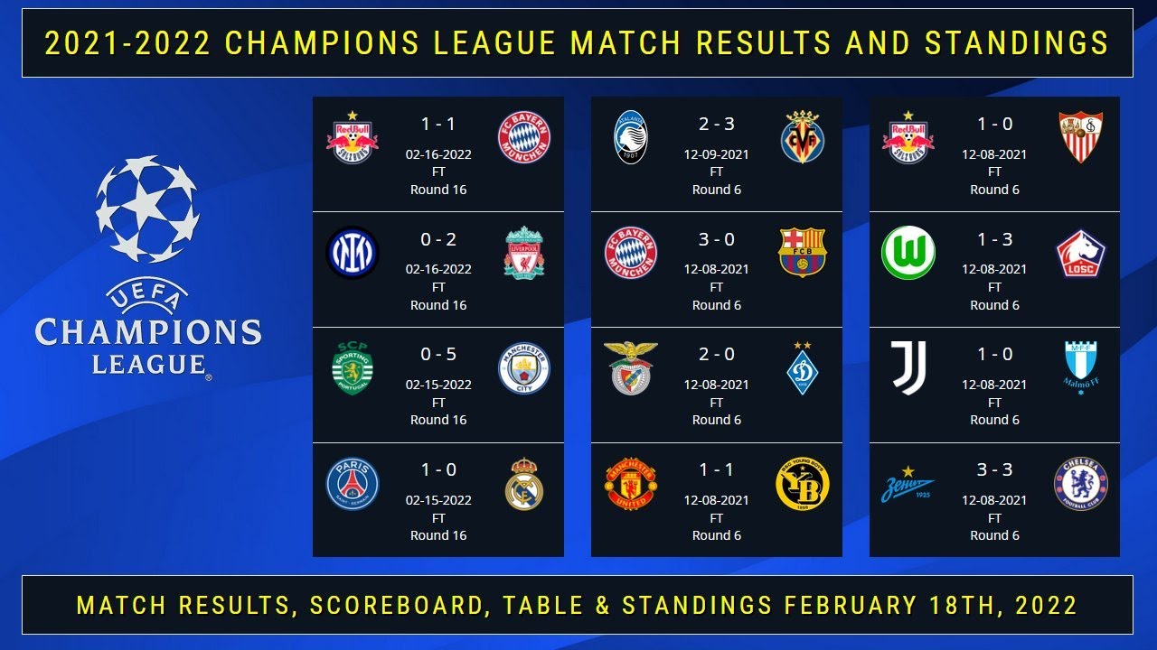 UCL Round 16 fixtures and results | 2021-2022 UEFA Champions League ...