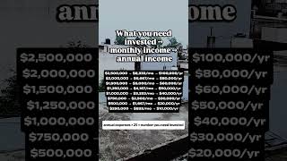 Want $8,000 a month in retirement? #personalfinance #retirementplanning #moneytips #ruleof25