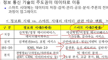 01.빅데이터의 등장배경02
