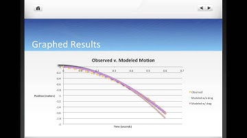 Lab 2: Motion of a Falling Object