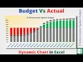 Budget Vs Actual - Dynamic Chart | Plan Vs Actual | Target Vs Actual | Office 365