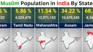 Muslim Population In India State Wise State Wise Muslim Population In India