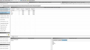 Website and Page Keyword Density Analysis [Explained]