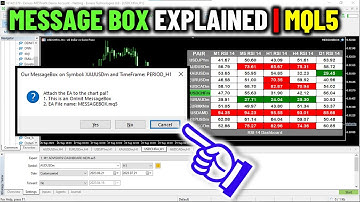 Forex Trading COURSE: How To Create Message Box. Learn&Be A PRO TODAY! In MQL5/MT5 - PART 246 #forex