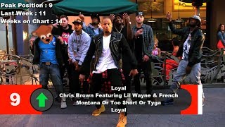 Top 10 Songs Of The Week- May 03, 2014 (Billboard Hot 100)