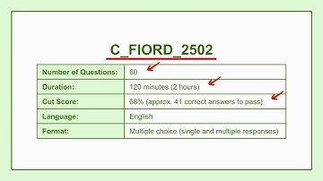 Top C_FIORD_2502 Exam Questions | SAP Fiori Application Developer Certification 2025