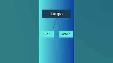 Loops in Python | 30-Day Python Challenge | Top Interview Questions #shorts #viral #python #coding