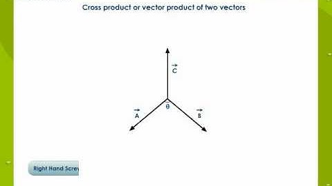 Scalar Product and Vector Product Of Two Vectors